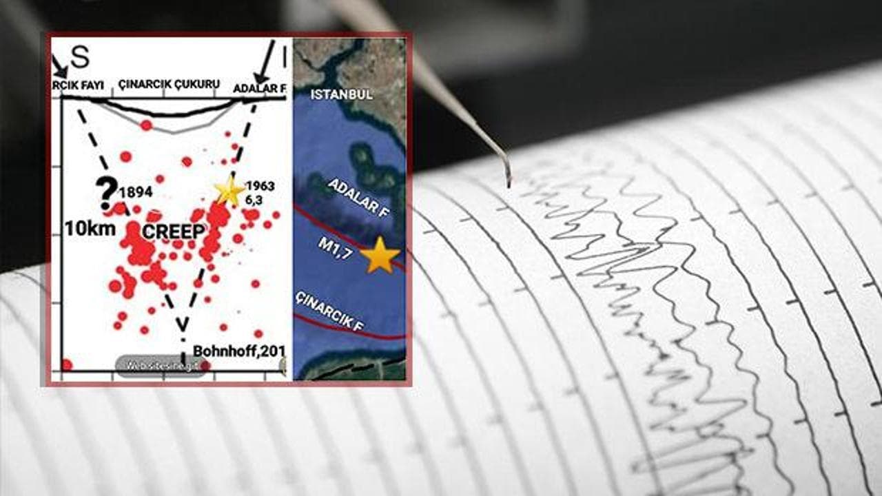 Marmara Denizi'ndeki mikro deprem hareketliliği uzmanları endişelendirdi: '2025 Silivri depremini hatırlatıyor'